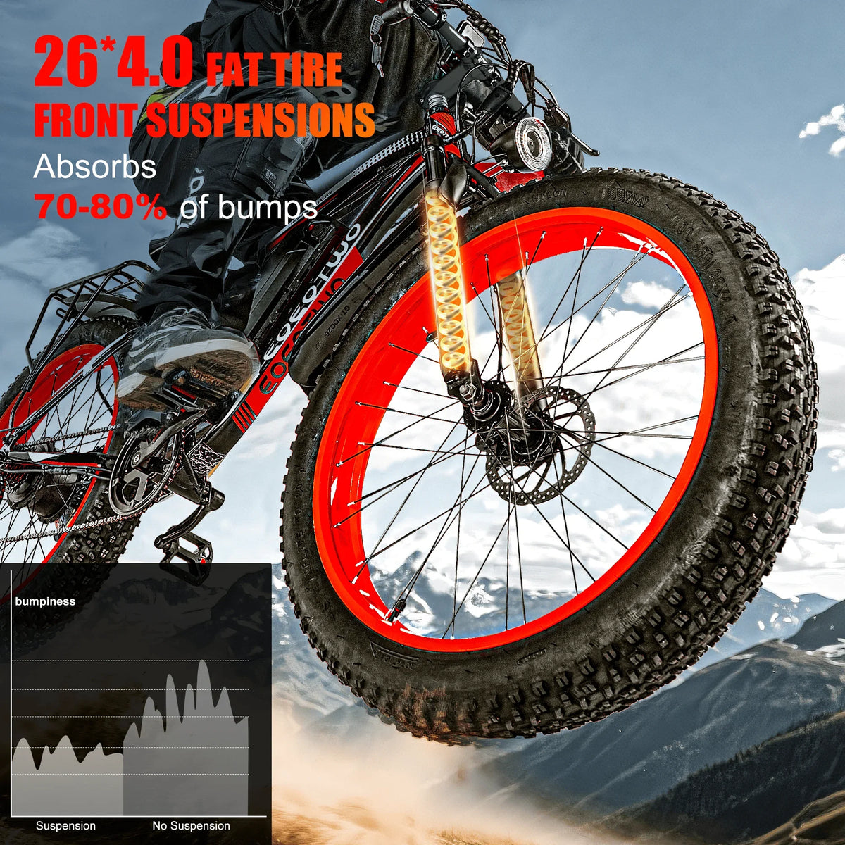 1500W Peak 48V Fat Tire Electric Bike | GYZMOGENIX