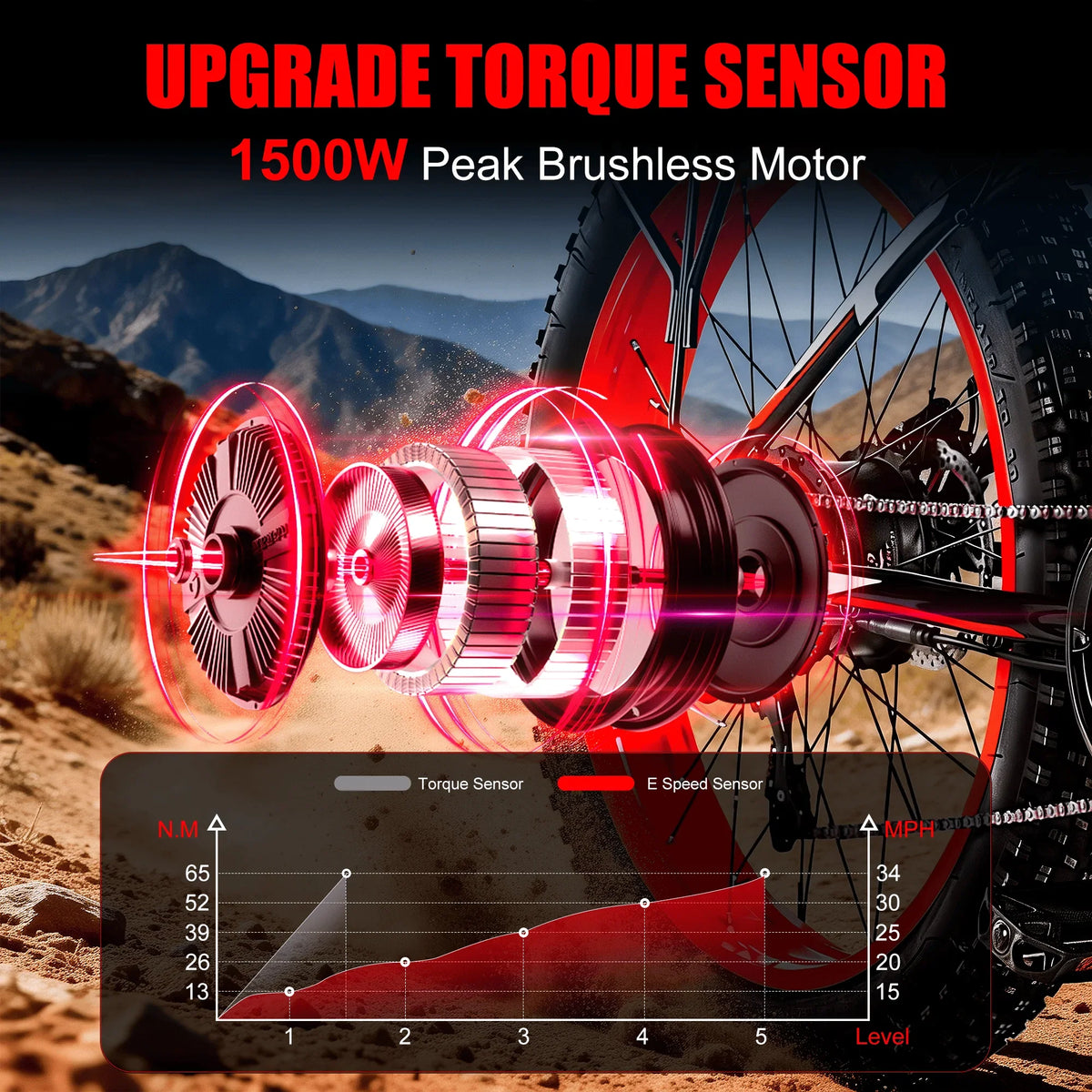 1500W Peak 48V Fat Tire Electric Bike | GYZMOGENIX