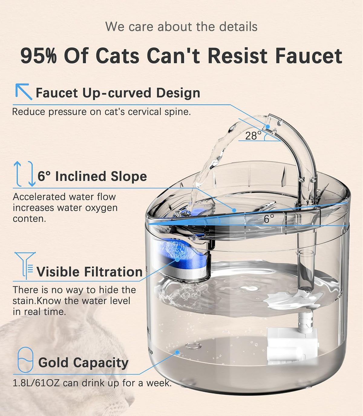 Automatic Cat Water Fountain Dispenser 61 oz