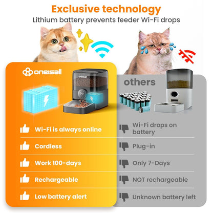 oneisall WiFi Smart Cat Feeder PF06DAU